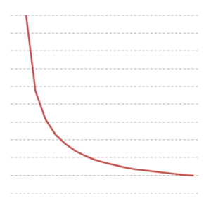 graph-excel