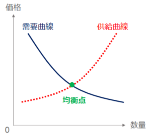 graph-spply-demand