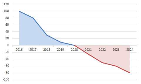 Excel 折れ線グラフを塗りつぶして見やすくする作り方 ビズ技