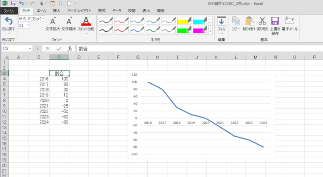 Excel 折れ線グラフを塗りつぶして見やすくする作り方 ビズ技