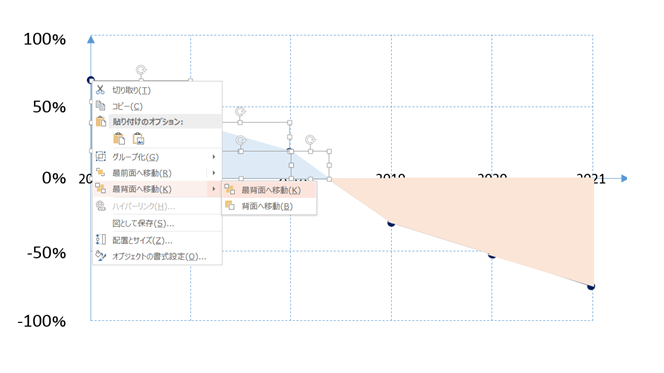 Excel 折れ線グラフを塗りつぶして見やすくする作り方 ビズ技