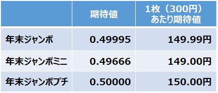 宝くじの当選確率と期待値を計算してみた ビズ技