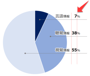 Powerpoint 見やすいきれいな円グラフの作り方 ビズ技