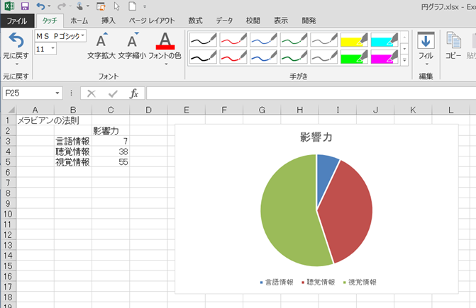 Powerpoint 見やすいきれいな円グラフの作り方 ビズ技