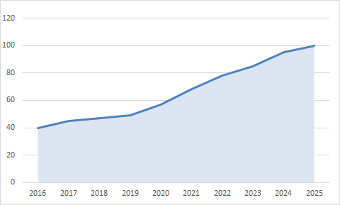 Excel 実線の一部を点線に替える 折れ線グラフ の作り方 ビズ技