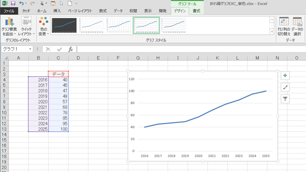 Excel 実線の一部を点線に替える 折れ線グラフ の作り方 ビズ技