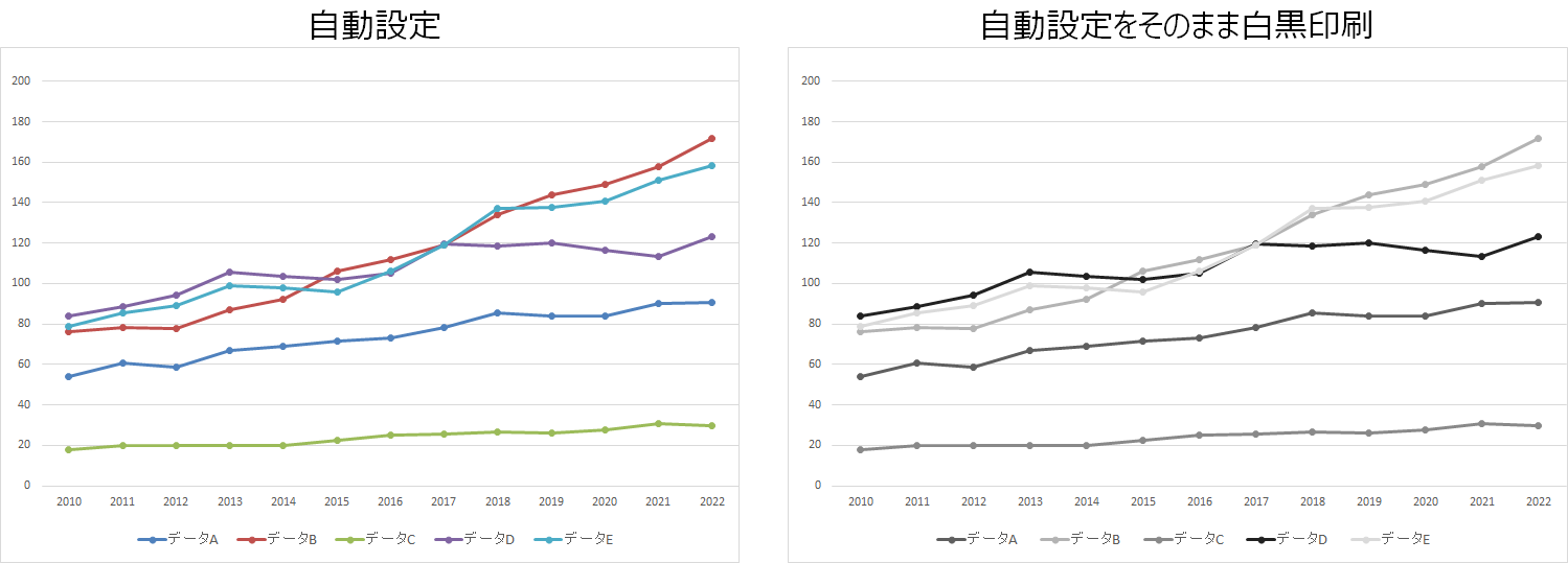 Excel 折れ線グラフを白黒印刷でも見やすく わかりやすく ビズ技