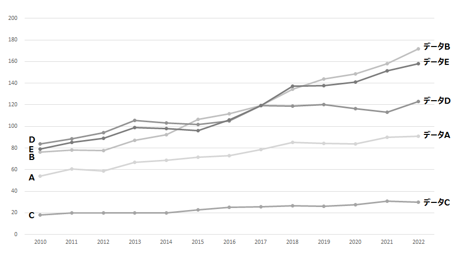 Excel 折れ線グラフを白黒印刷でも見やすく わかりやすく ビズ技