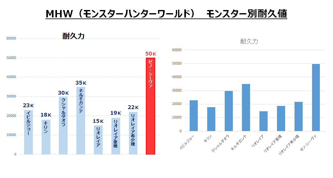 Powerpoint 見やすいきれいな棒グラフの作り方 ビズ技