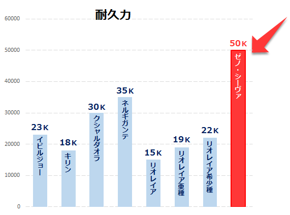 Powerpoint 見やすいきれいな棒グラフの作り方 ビズ技