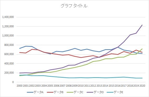 Excel 見やすいきれいな折れ線グラフの作り方 ビズ技