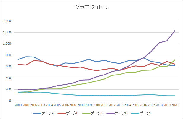 Excel 見やすいきれいな折れ線グラフの作り方 ビズ技