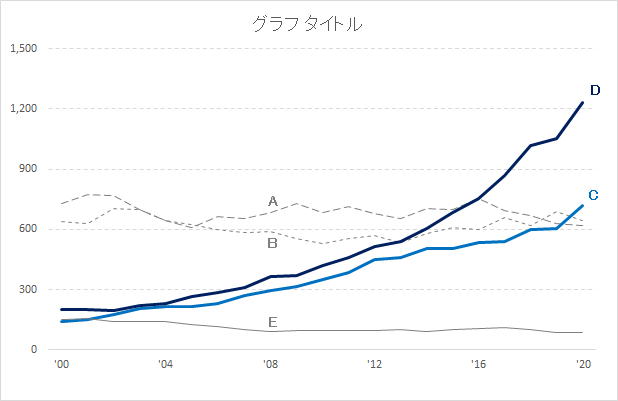 Excel 見やすいきれいな折れ線グラフの作り方 ビズ技